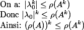 \text{On a: } |\lambda_0^k|\leq \rho(A^k)\\ \text{Donc } |\lambda_0|^k\leq \rho(A^k)\\ \text{Ainsi: } (\rho(A))^k \leq \rho(A^k)